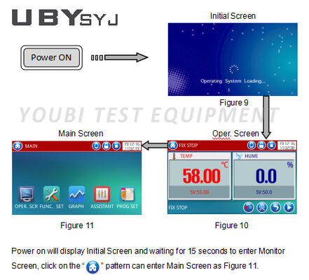 Temi560 GMP Compliant Programmable Cold Chain Controller with High Precision Control for Pharmaceuticals