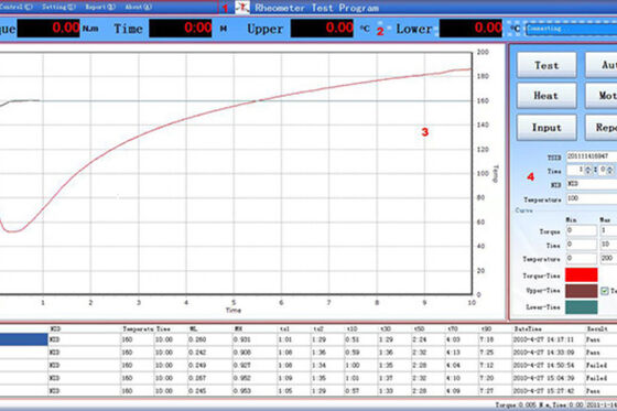 UP-5008 Extremely Sensitive Moving Die Rheometer for Low-viscosity Compounds with Ability to Detect Subtle Changes in Curing Kinetics